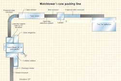 Books enter the case packing line on an infeed conveyor and are then stacked for case packing in a down-stacking chamber.