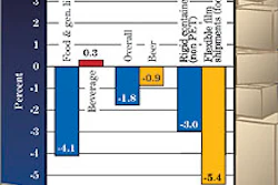 Pw 17245 Analyst1