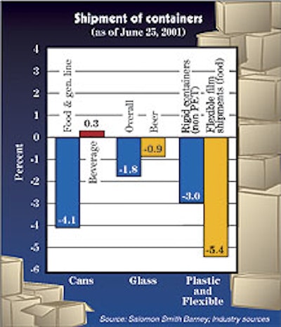 Pw 17245 Analyst1