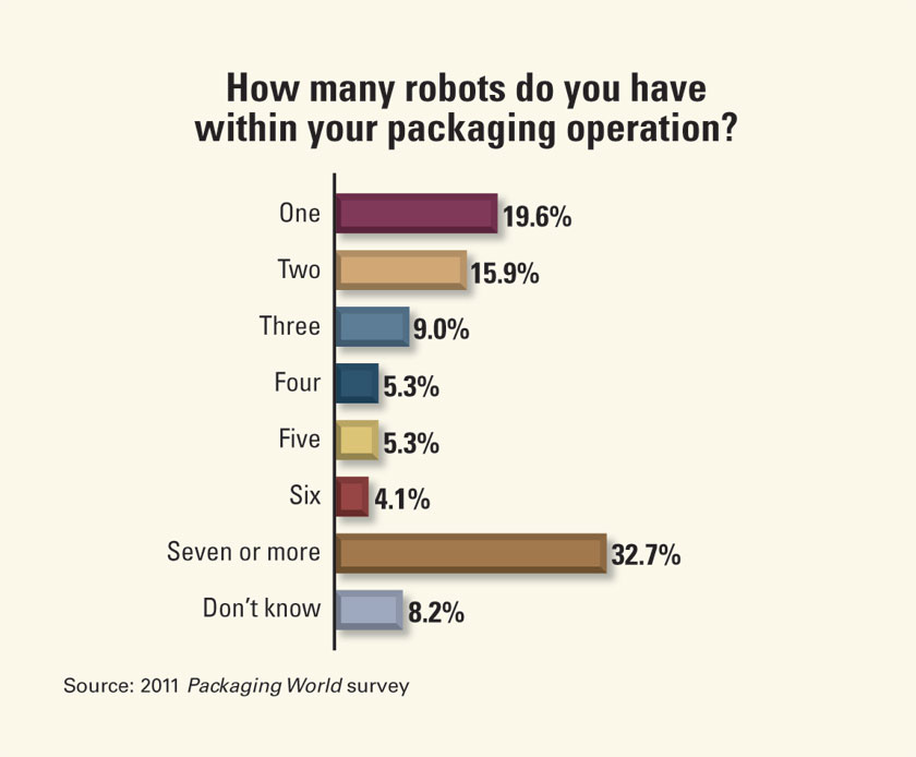 Pw 1742 Roboticschart A