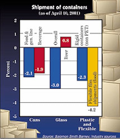 Pw 17565 Chart1