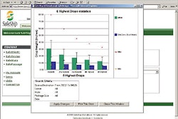 These sample charts show actual package handling data for a package shipped from the 78727 ZIP code to the 94536 ZIP code, givin