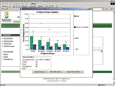 These sample charts show actual package handling data for a package shipped from the 78727 ZIP code to the 94536 ZIP code, givin