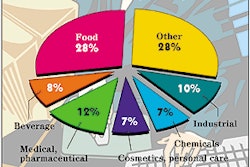 Pw 17828 Eindustry D