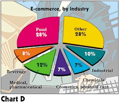 Pw 17828 Eindustry D