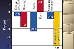 Pw 17955 Chart1 New