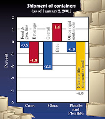 Pw 17955 Chart1 New