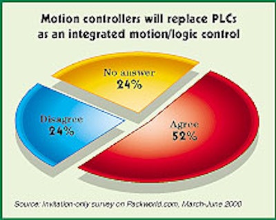 Pw 17983 Motion Pie