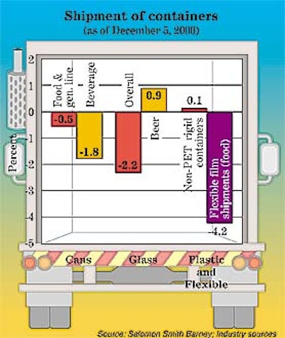 Pw 18058 Chart1