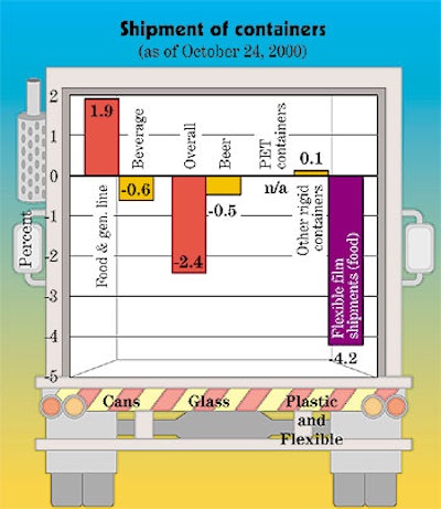 Pw 18201 Chart1