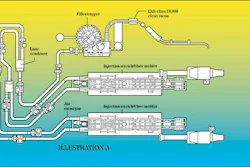 In the above drawing of Daiwa Can's ASIS line, two single-stage injection/stretch blow molding machines feed bottles through an