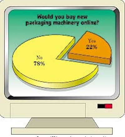 Pw 18573 Survey