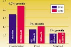 Pw 18898 Materials Bar
