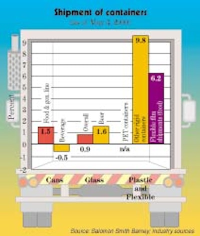 Pw 19019 Chart1