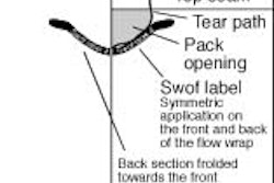 Pw 19081 Bag