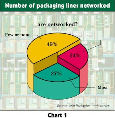 Chart 1