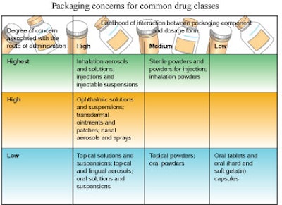 Pw 19647 Packaging Chart