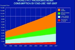 Pw 19887 Acctoarec 7