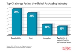DuPont_Chart1
