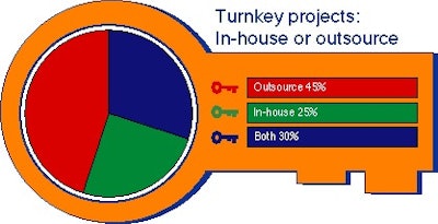 Chart 1