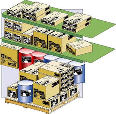 3M?s Global Packaging Initiative Task Force hopes that its newly implemented Global Shipping Container Labeling Standards will b