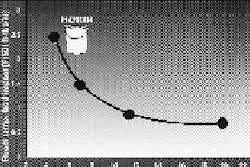 Pw 22145 Reccomby Che 33