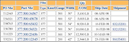 An extranet allows converters to better manage their orders and inventory at DuPont Polyester