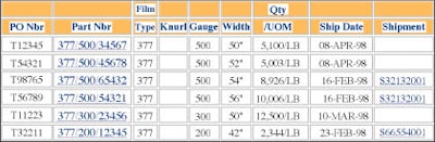 An extranet allows converters to better manage their orders and inventory at DuPont Polyester