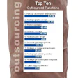 Out of 15 specific packaging functions, the list above were those most often mentioned by respondents to the survey. Most of the
