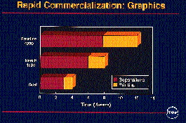 Even companies as large as Pillsbury recognize the payback from quick response to consumers? changing tastes. Product developmen