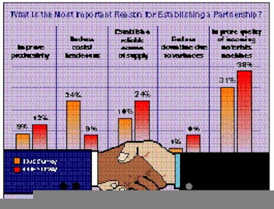 Chart 2