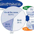 Chart 4