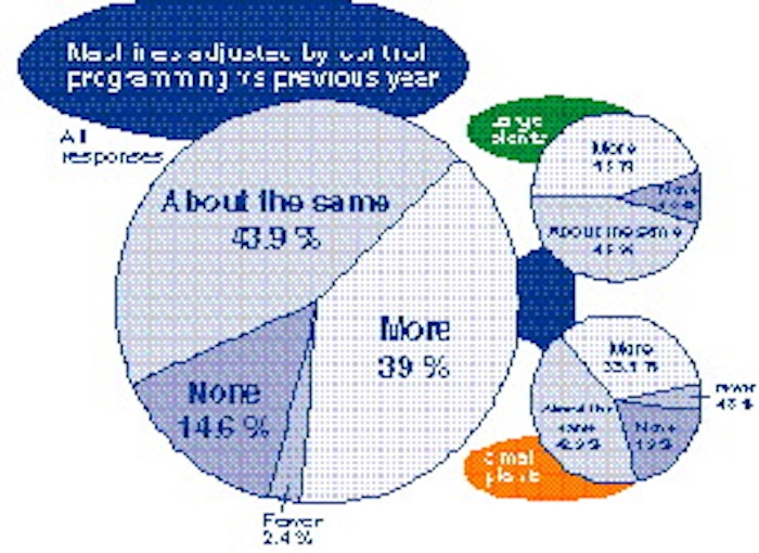 Chart 4