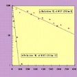 In measuring impregnated film samples for antioxidant migration, vitamin E (known as ATP, incorporated into Film I) remained in