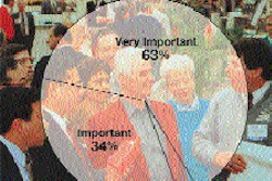 Chart 1