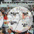 Charts 2, 3 and 4