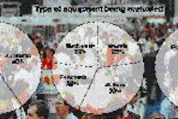 Charts 2, 3 and 4