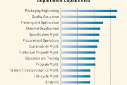 Pw 2458 Figure1 Capabilities