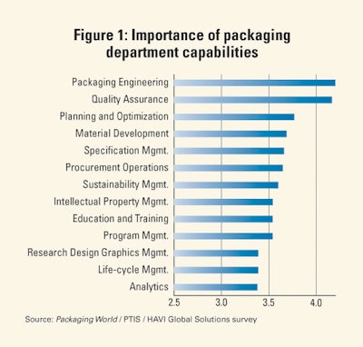 Pw 2458 Figure1 Capabilities