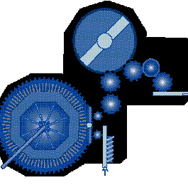 On the bloc system, bottles move from the rinser (A), to the filler (B), then the capper (C). Infeed, discharge and transfer w