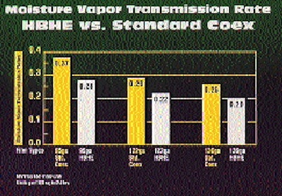 Pw 25363 Qua Per Fil Str 8