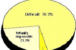 Chart 3