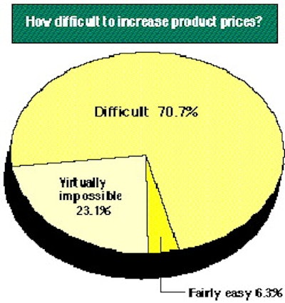 Chart 3