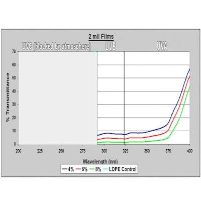 Pw 2929 George Ampace Chart