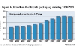 Pw 3291 Fpa Figure A