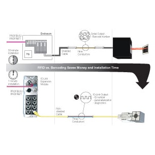 Balluff: RFID readers for IO-link | Packaging World