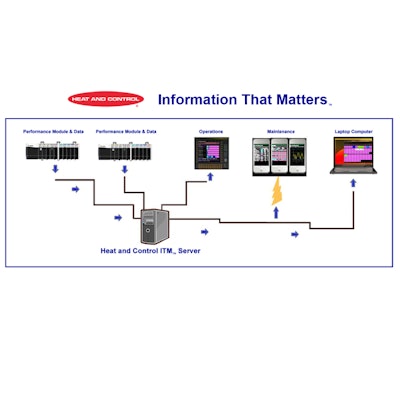 Pw 3521 Webheatandcontrol