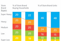 Nielsen_chart