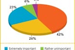 Pw 4465 Retail Survey Chart1
