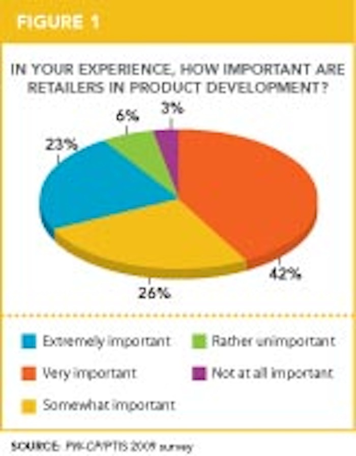 Pw 4465 Retail Survey Chart1